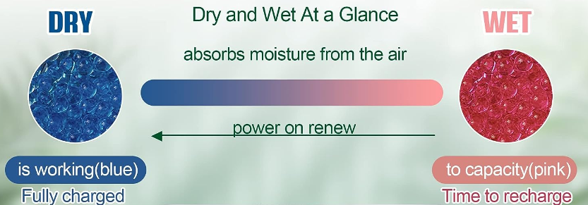 Color Change Indicator